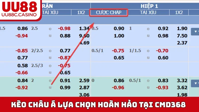 Kèo châu Á lựa chọn hoàn hảo tại CMD368